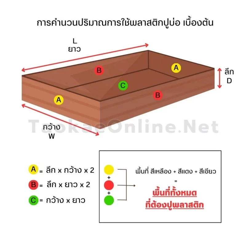 การคำนวนพื้นที่ปูบ่อ